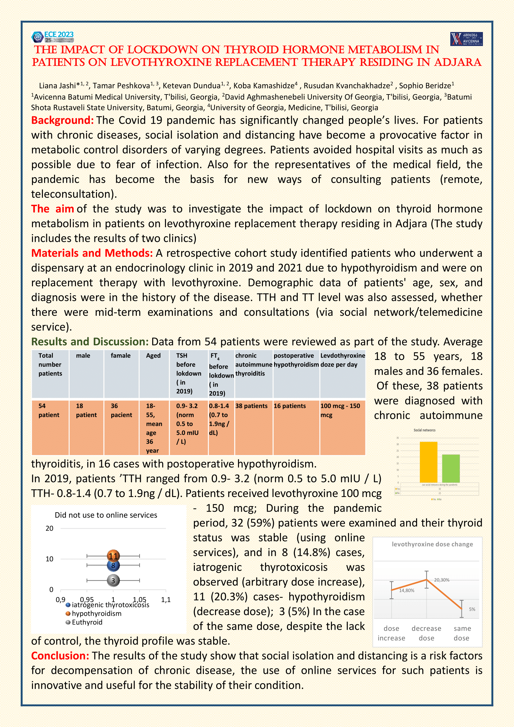 An academic staff member of Avicenna - Batumi Medical University, Assistant Liana Jashi's poster presentation at the 25th European Congress of Endocrinology